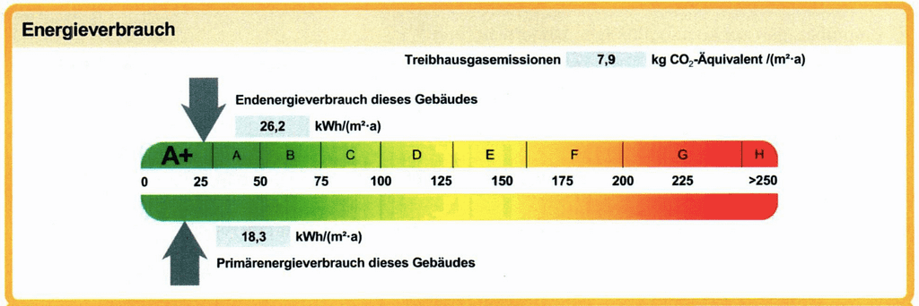 Energiewerte-Lindenstraße-24